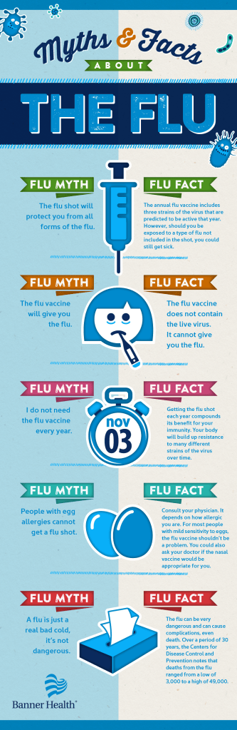 Local Flu Infromation News – Whole Family Health Care, Burien, WA